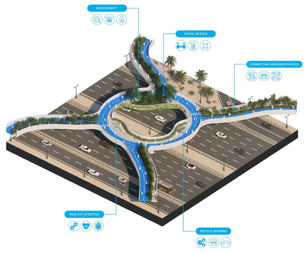 Type 3 Dubai Cycle City