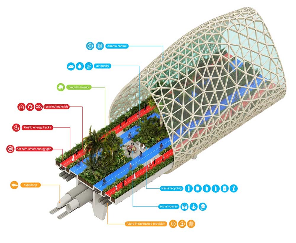 Type 4 Dubai Cycle City